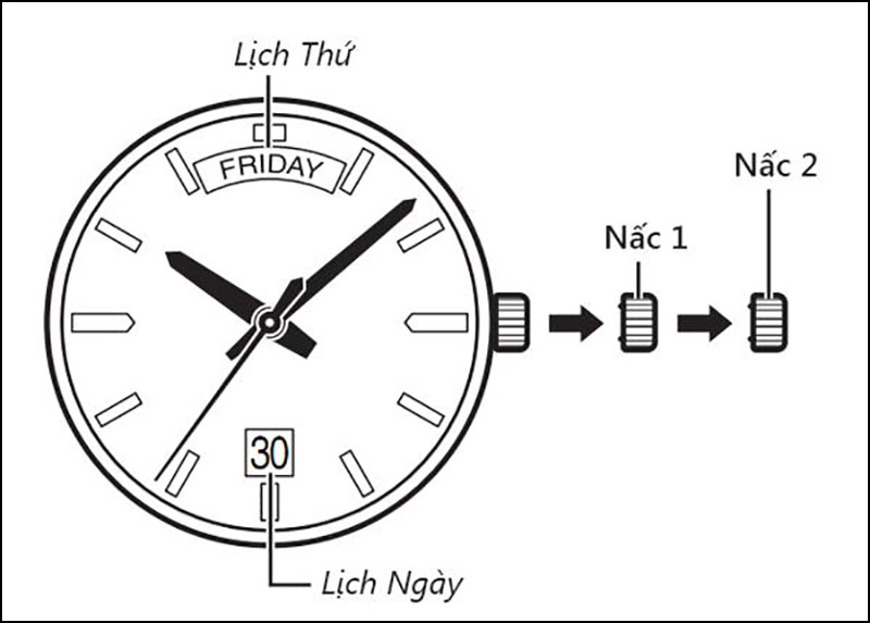 Đồng hồ Citizen có giờ và ngày